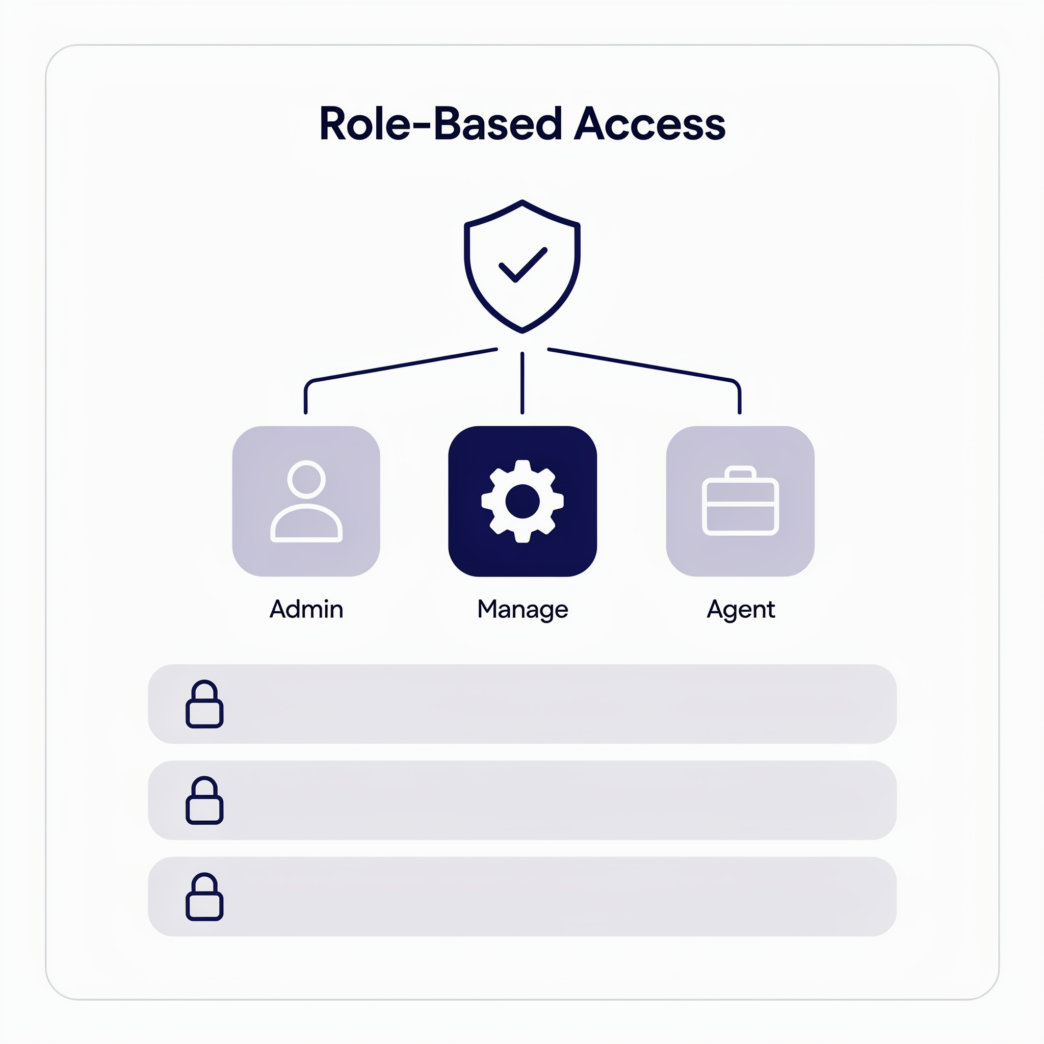 Role-based portal preview